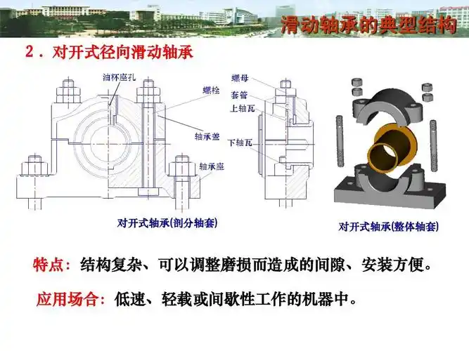 对开式径向滑动轴承 油杯座孔 螺栓 螺母 套管 上轴瓦 轴承盖 轴承座