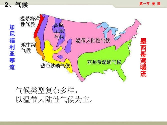 中图版八年级地理下册72美国课件共45张ppt