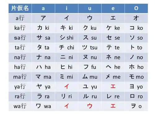 五十音图打印版ppt