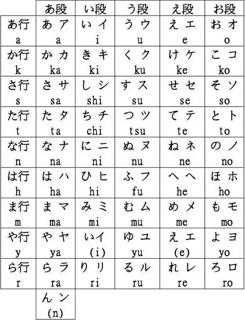 五十音图表(整理详细版本)