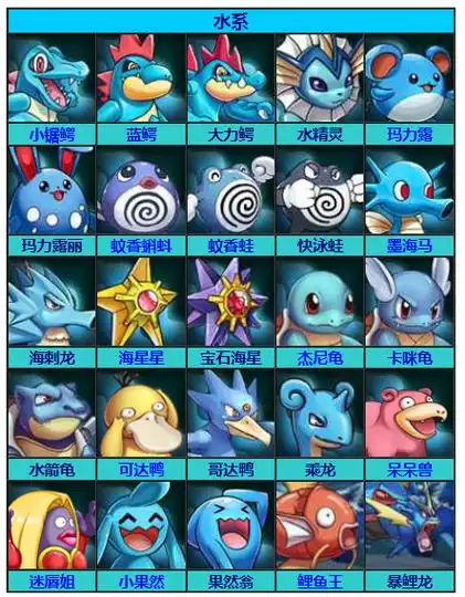 宠物小精灵宠物图鉴一览