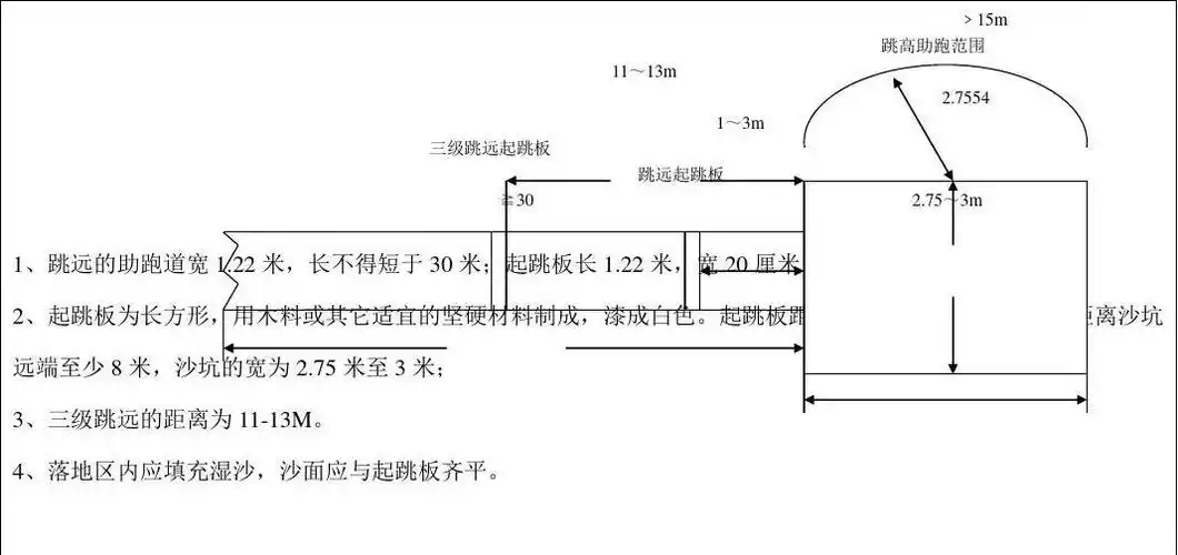 小学跳远 跳高场地平面图