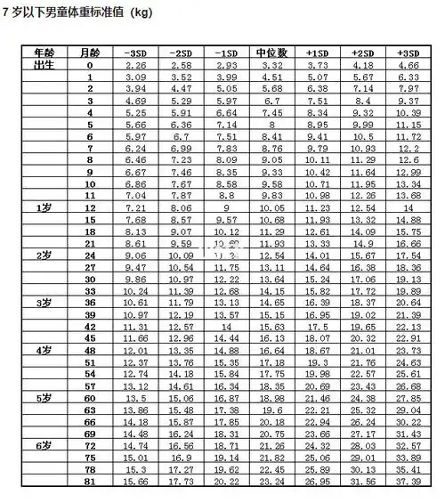 2021年身高体重对照表出炉你娃达标了吗?