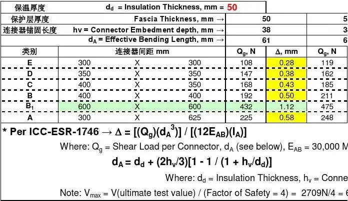 连接器挠度计算表