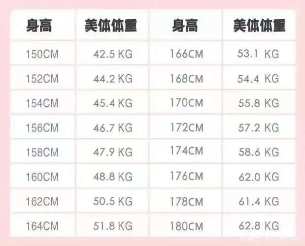 这些女明星的体重数字,简直是我们的一支"强心剂"
