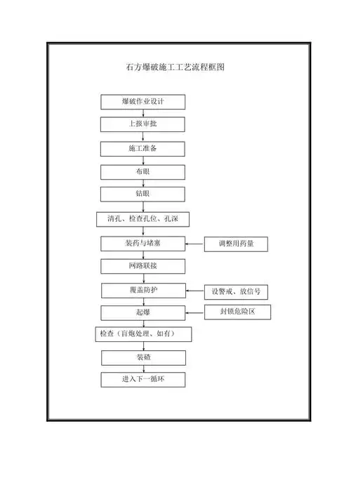 某高速公路施工工艺流程图doc30页doc
