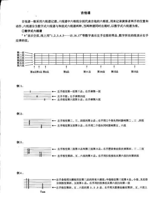 认识吉他谱