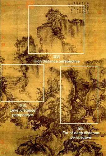 的经历,笔者认为,绘画中"观察"与"表达"的演变可体现在三种绘画类型