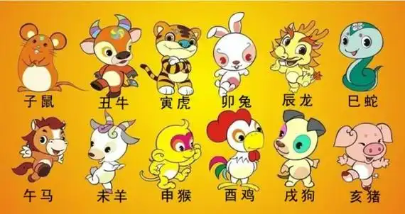 12生肖顺序照片 十二生肖顺序图片2021