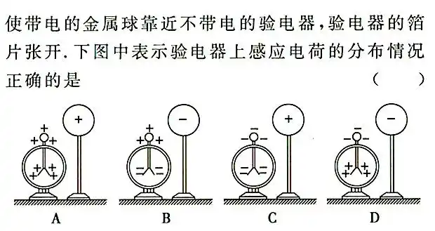使带电的金属球靠近不带电的验电器,验电器发生静电感应,若金属球带正