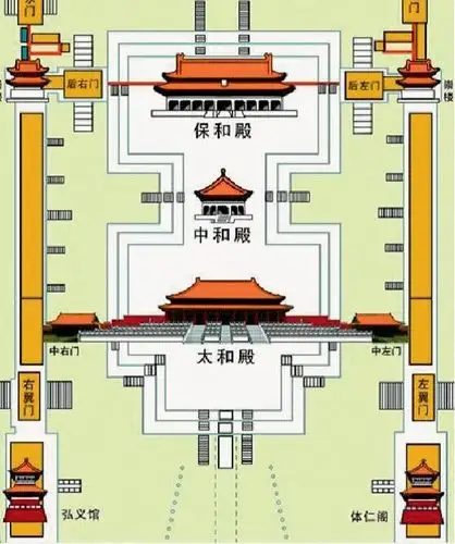 故宫太和殿坐落在八米的高台之上,但它不能被称为"高台建筑",原因在于