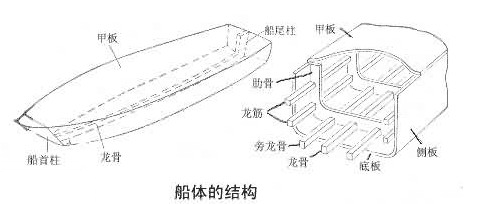 龙骨结构