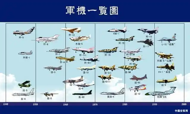 中国国产战机(上)|战斗机|教练机|战斗轰炸机|原型机_网易订阅