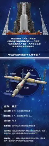 发射升空一张图带你了解天和号核心舱