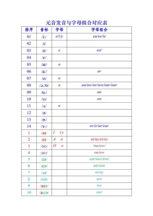 元音发音与字母组合对应表