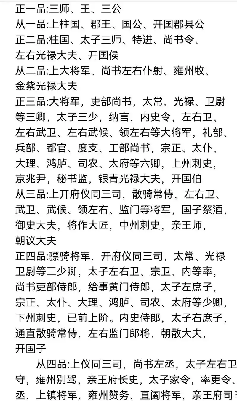 隋朝官职#古代官职名称 #隋朝 #官职表  - 抖音