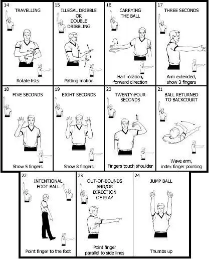 37,打手 38,阻挡 39,非法用肘 40,拉人 41,推人 42,进攻方犯规(带球撞