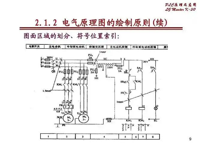 1.2 电气原理图的绘制原则(续) 图面区域的划分,符号位置索引