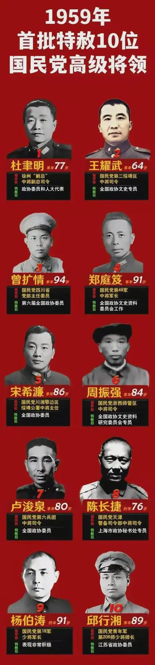 1959年首批特赦的国军高级将领名单!