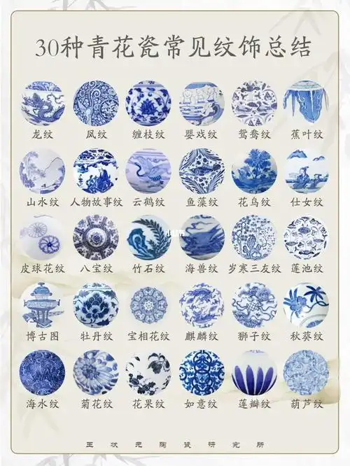 30种青花瓷常见纹饰务必收藏附详细解读
