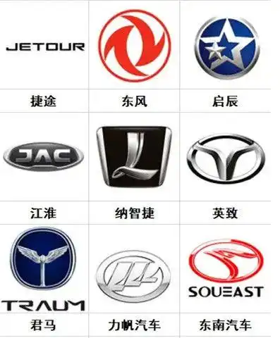 【百科知识】100个常见车标大全,名车标志图片大全一览无遗