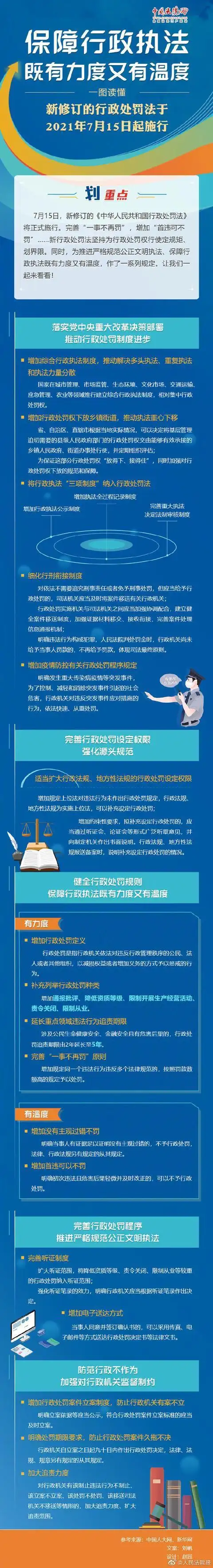 一图读懂丨新修改的行政处罚法实施