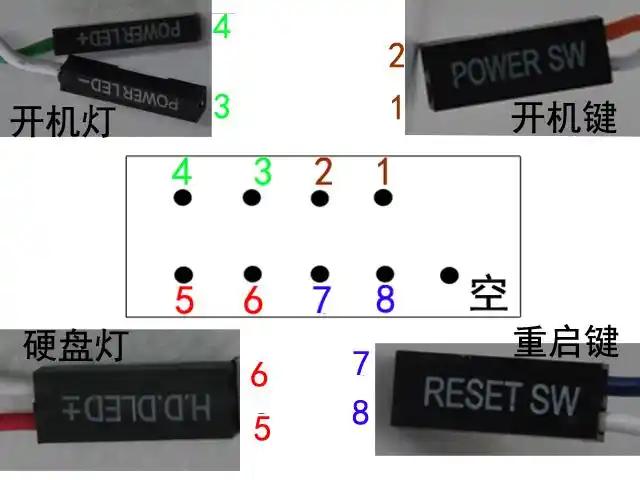 电脑主板上f-panel的针怎么插啊?针下面的那些字母都代表什么意思?