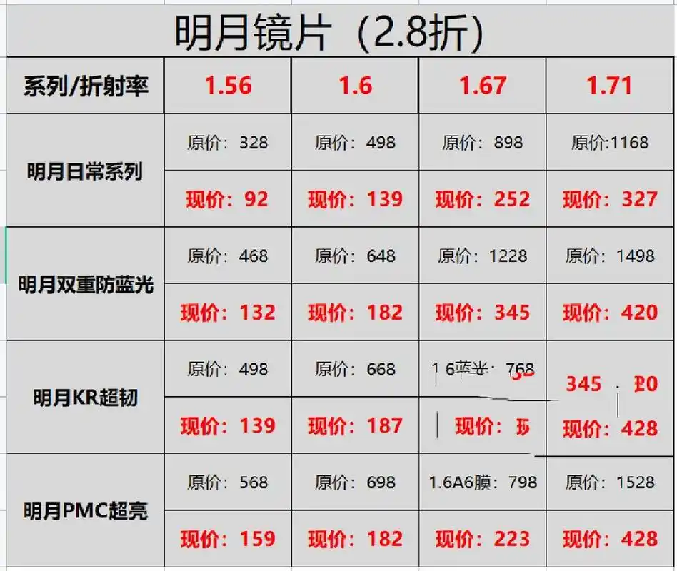 7315明月镜片,选镜攻略6015 91国内知名品牌,品类比较齐全