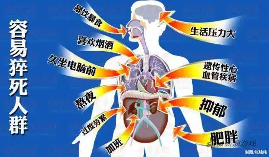 男子春节期间熬夜玩游戏猝死因太胖无法被送医