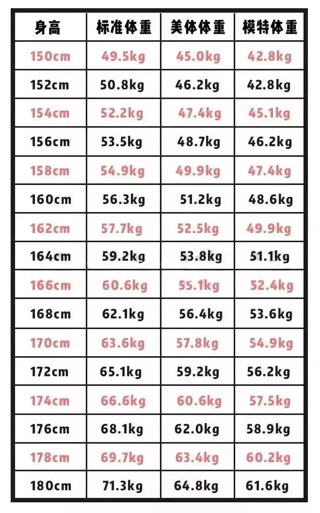 110斤是模特体重,你可能也误会了自己