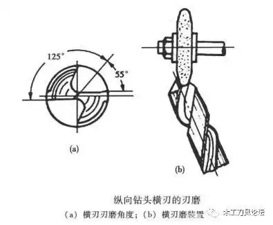木工钻头的刃磨方法