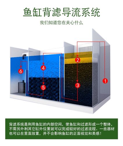 背滤缸背包超白海水水缸直角三角溢流鱼缸定制桌面缸