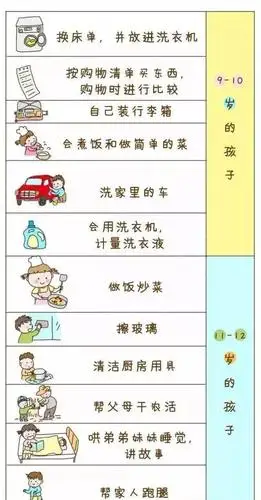 学会承担家庭责任让孩子做家务是第一步附不同年龄段家务清单