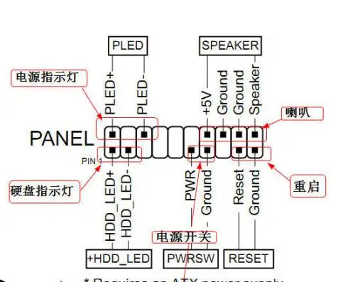 华硕p8h77-v主板机箱,电源的连线攻略,实在是找不到插口,菜鸟一枚