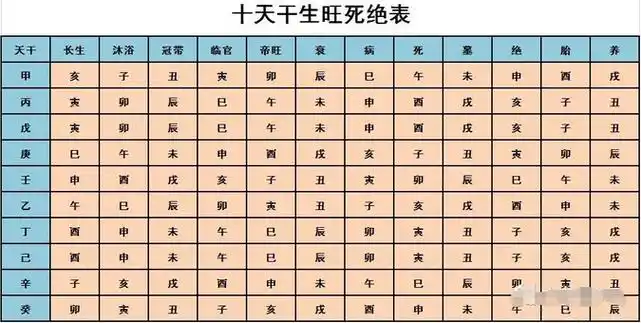 排八字预测老师以大运的生旺死绝看日主的内心状态