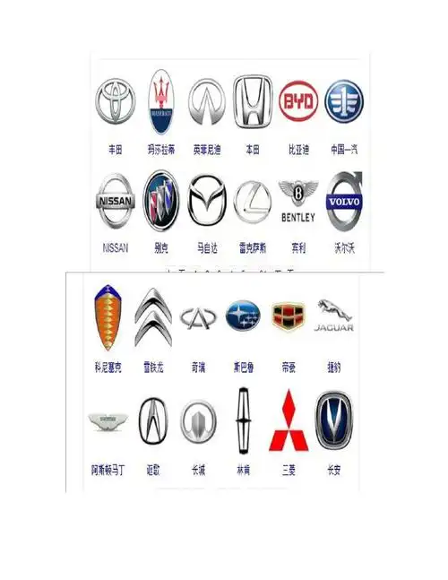 汽车品牌标志大全(最新最全面)_第2页