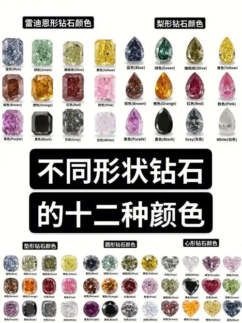 异形钻石十二种颜色彩色钻石才是人间瑰宝