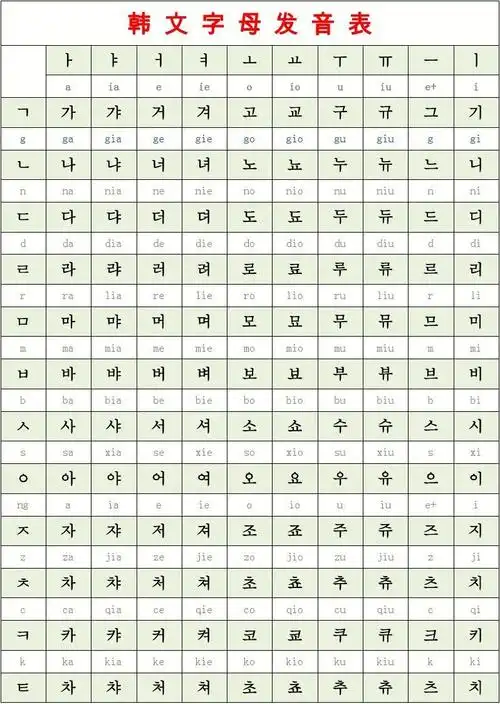 韩语字母发音表_word文档在线阅读与下载_文档网