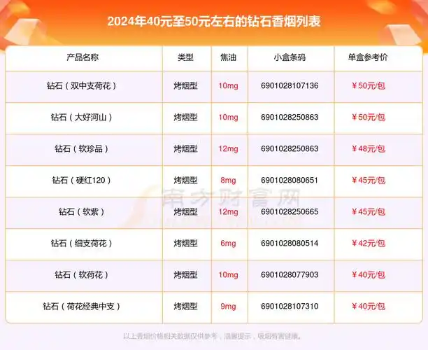 2024钻石香烟40元至50元左右的烟一览表