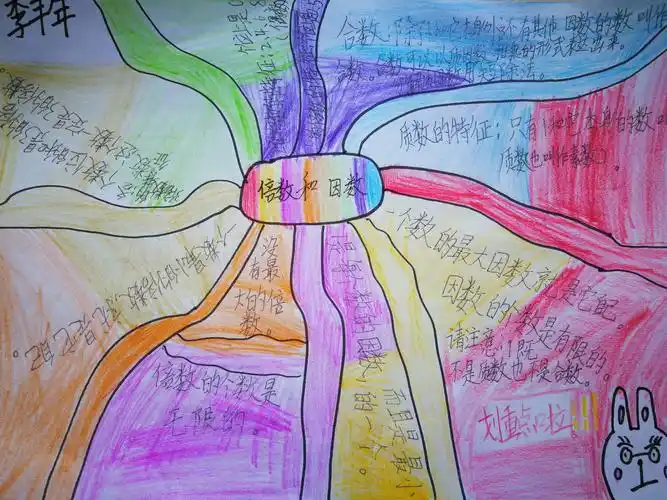 其它 导图引领,思维绽放——第二实验小学四年级上册数学第五单元