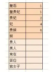 妃子封号女儿儿子姓名