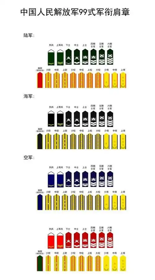 解放军军衔等级图片军人胸章级别图