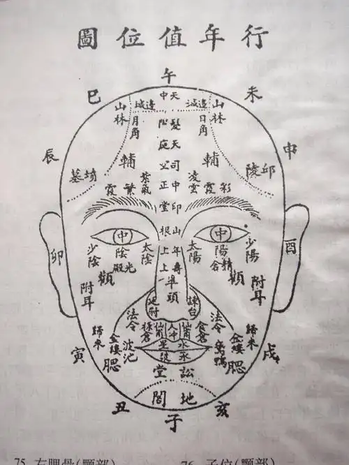 民间广为流传的面相顺口溜看人狠准口诀狠溜