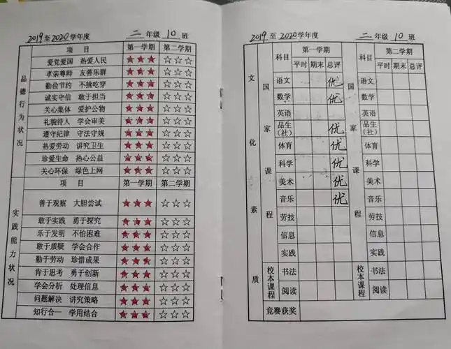 二年级上学期成绩单