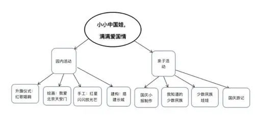 【大四班班本课程】小小中国娃,满满爱国情