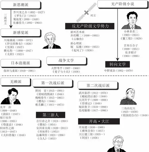 近代日本文学—主题阅读—我爱图谱—知识图谱—思维导图—www_5itupu