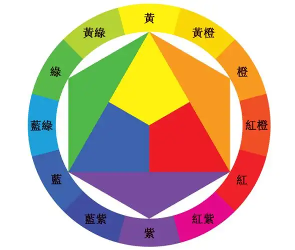 红加黄变橙色.