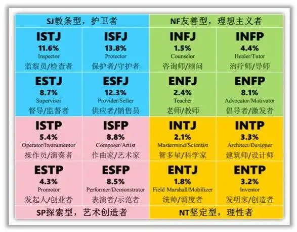 你觉得自己是属于哪一种人格类型呢在哪做mbti测试比较准