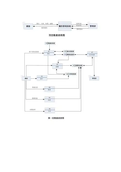 餐饮管理数据流程图