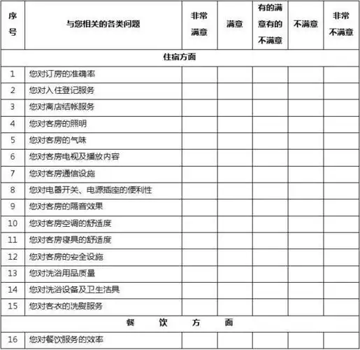 酒店管理调研 酒店顾客满意度调查问卷2015(叶予舜)